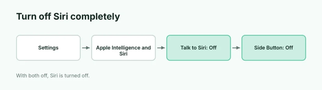 Steps to turn off Siri