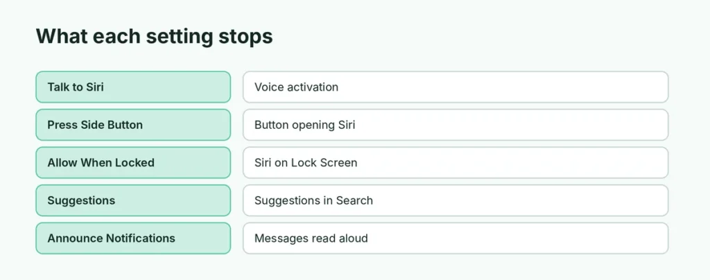 What each Siri setting controls