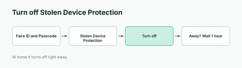 Steps to turn off Stolen Device Protection