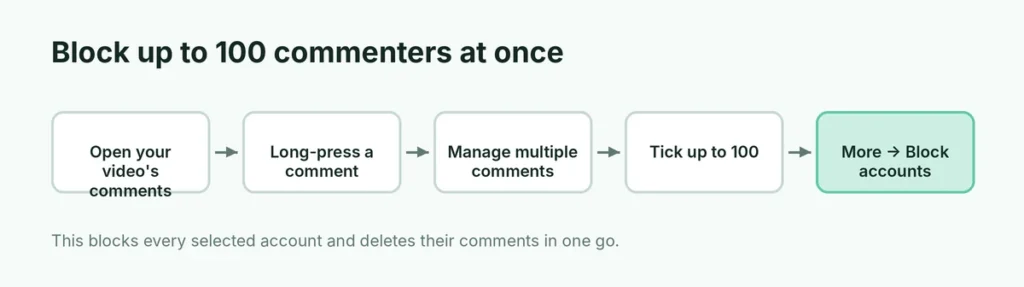 Steps to block up to 100 commenters at once on TikTok