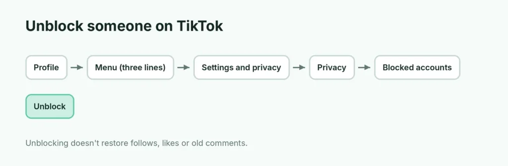 TikTok settings path to unblock an account from Blocked accounts