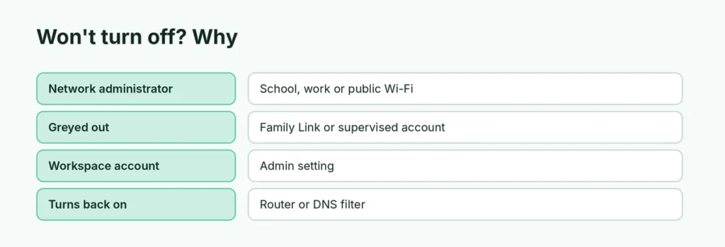 Why Restricted Mode will not turn off